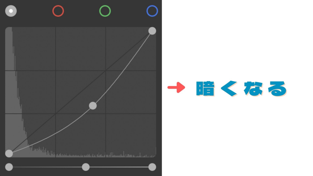 暗いトーンカーブ