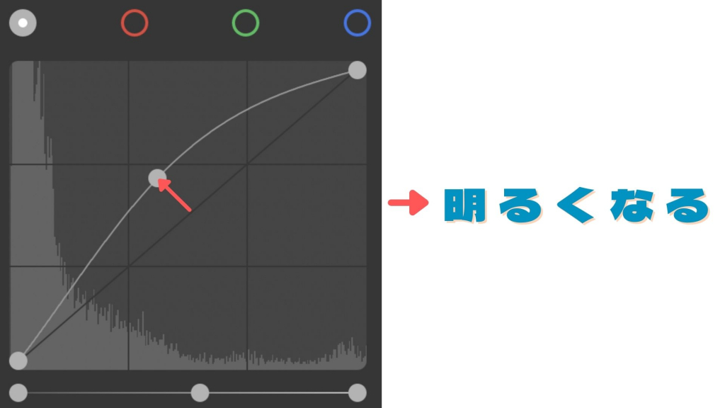 明るいトーンカーブ