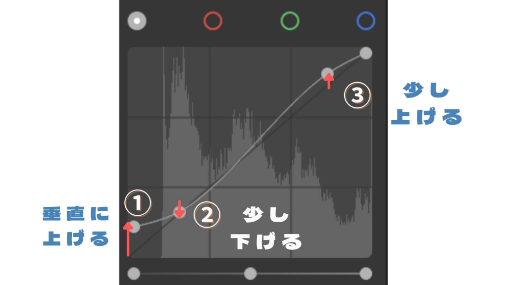 いい感じのトーンカーブ